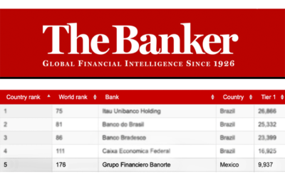 The Banker names Banorte among top capitalized banks