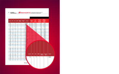 Banorte, led by Carlos Hank González, tops Mundo Ejecutivo’s ranking of “The Most Powerful Banks”