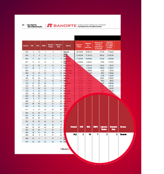 Banorte, led by Carlos Hank González, tops Mundo Ejecutivo’s ranking of “The Most Powerful Banks”